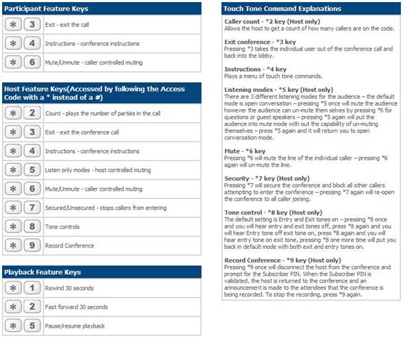 FreeConferenceCall.com Participant Touch Tones