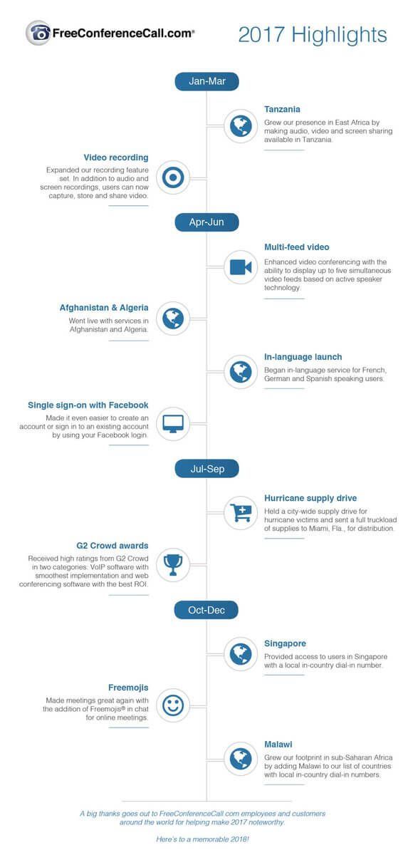 A 2017 infographic of company highlights